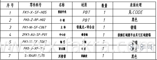 Single FAKRA Straight Female Connector Waterproof